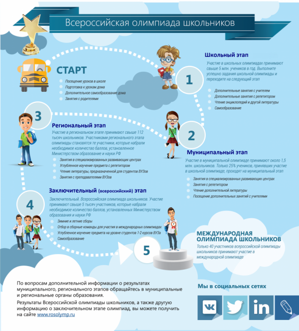 <a href="http://www.rosolymp.ru/" target="_blank">http://www.rosolymp.ru/</a> <a href="http://www.rosolymp.ru/" target="_blank">http://www.rosolymp.ru/</a>